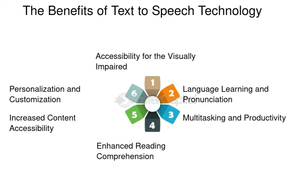 solutions for text to speech free online