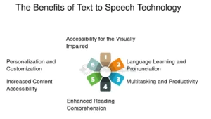 solutions for text to speech free online